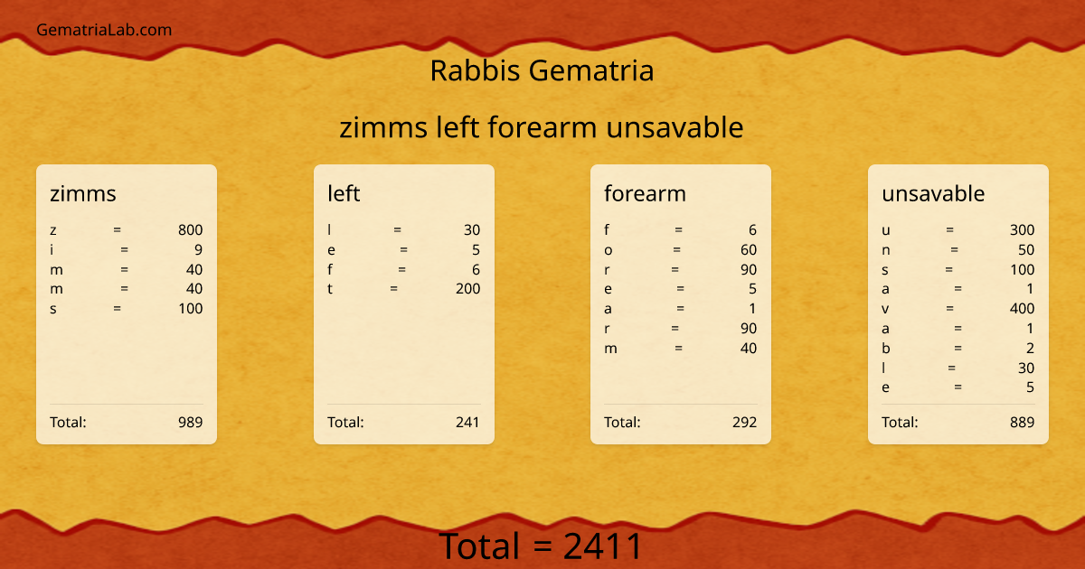zimms left forearm unsavable in rabbis Gematria